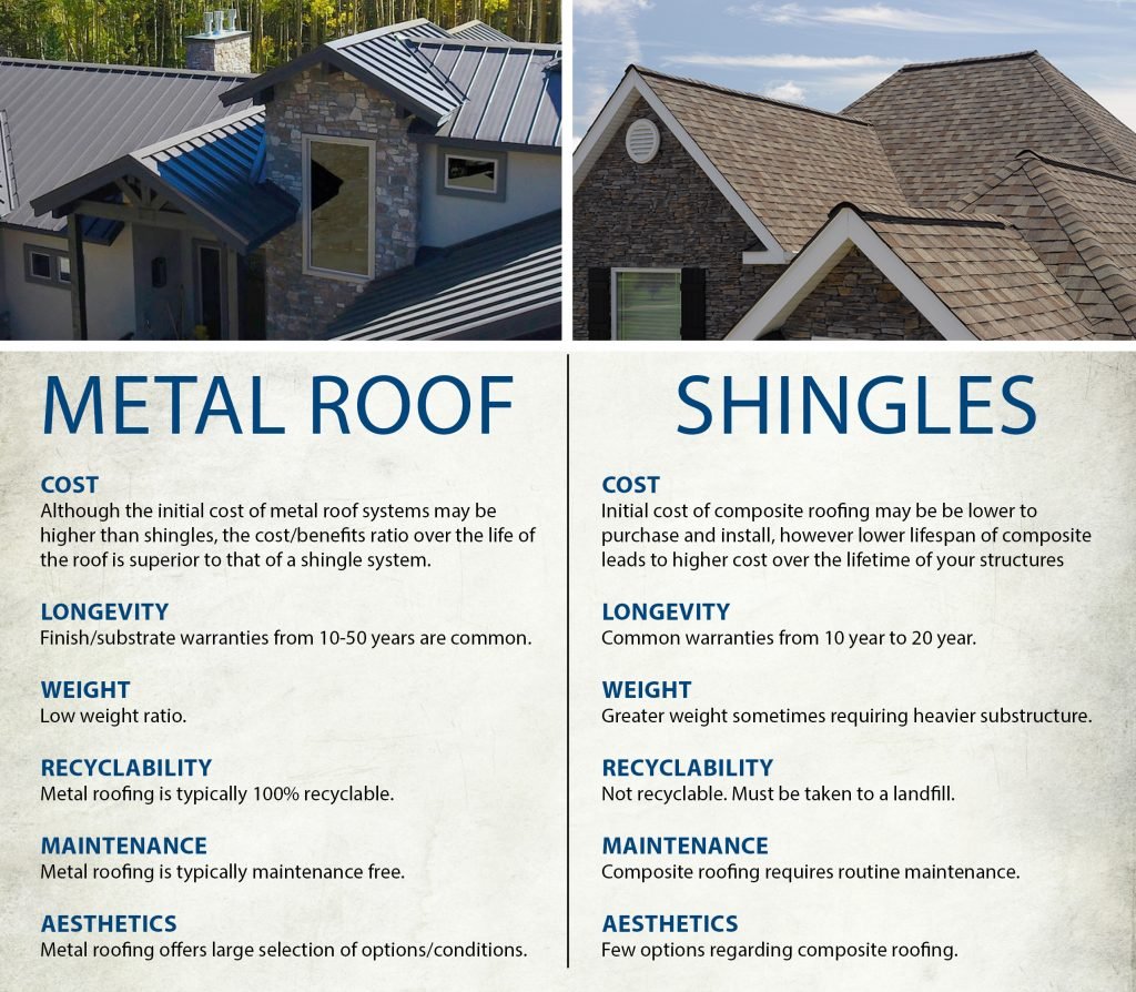How Much Does A Metal Roof Cost
