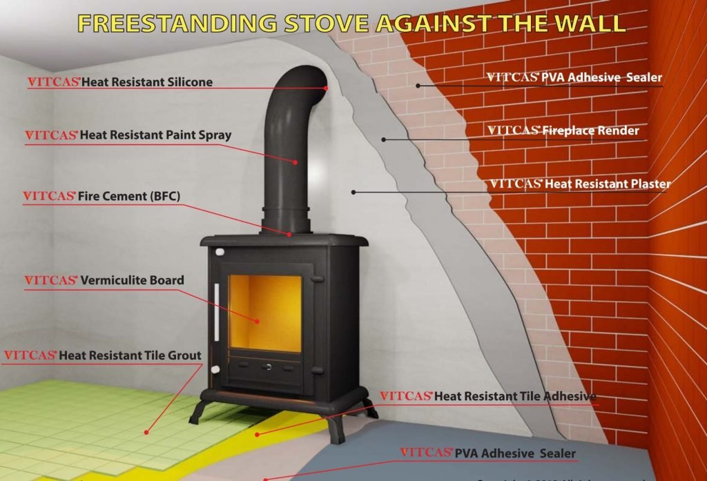 How To Install A Wood Burning Stove
