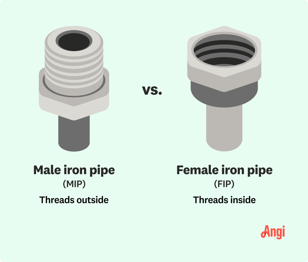 What Does FIP Mean In Plumbing