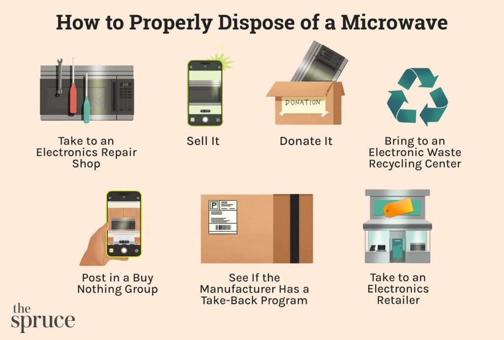 How To Dispose Of Microwave Oven